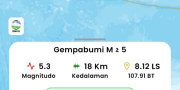 Gempa m5.3 Guncang Pangandaran, Getaran Terasa Hingga Sukabumi